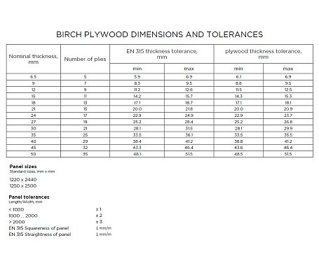 Plywood dimensions and tolerances